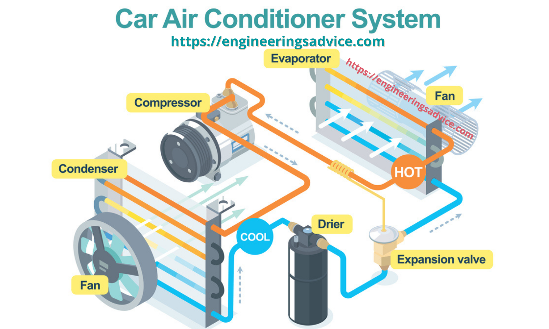 Car Air Conditioning System Diagram And Maintenance
