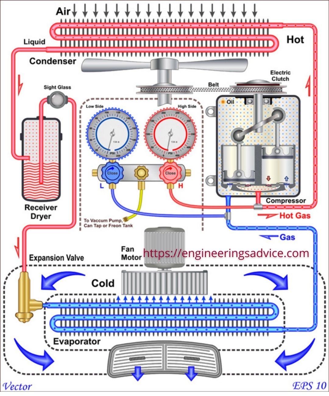 Car Air Conditioning System Diagram And Maintenance