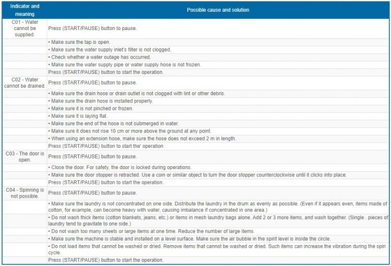 Hitachi Washing Machine Error Code Engineering s Advice hitachi-washing-machine-error-code-engineering-s-advice