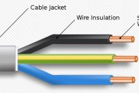Diagram of a simple electrical cable with three insulated conductors, with IEC colour scheme.