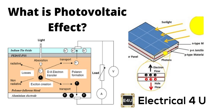 What is Photovoltaic Effect