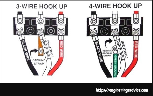 Modern 4-Wire Appliances with 3-Wire Cords