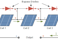 Solar Cell Forward Or Reverse Bias