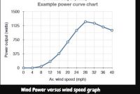 Which Wind Turbine Is Most Efficient