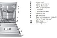 Overhead view of an Indesit dishwasher