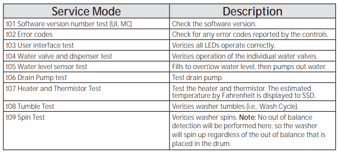 GE Washing Machine Error Codes